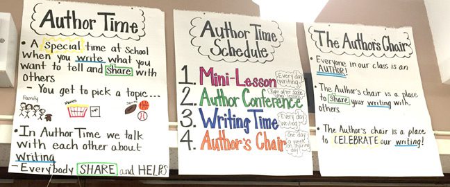 Author Time