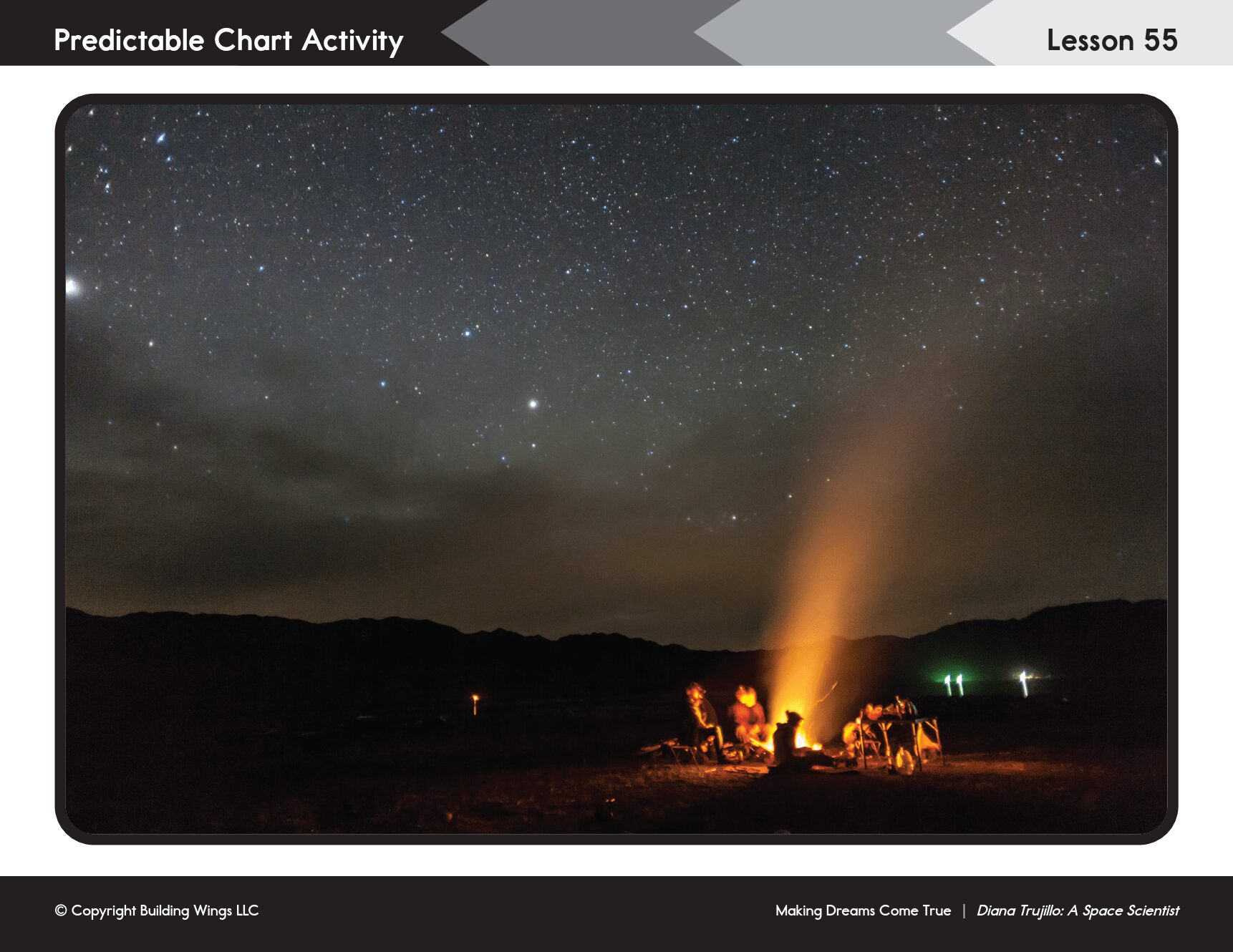 Screenshot of an image of people around a campfire with a view of the night sky in a Readtopia lesson.